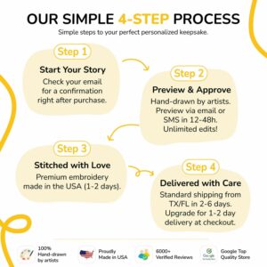 how it work embroly 2026 embroidery store.jpg